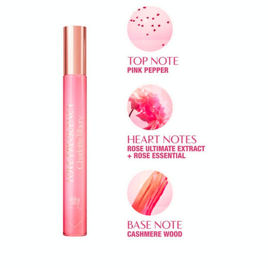 A product shot displays a slim, pink and rose gold bottle of "LOVE FREQUENCY Charlotte Tilbury" perfume alongside three circular insets detailing its fragrance notes. The top note is "Pink Pepper," represented by small pink peppercorns. The heart notes are "Rose Ultimate Extract + Rose Essential," shown as a soft pink rose. The base note is "Cashmere Wood," depicted by a textured, light brown wood grain.