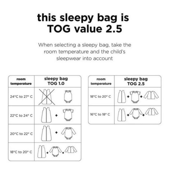 Chart showing TOG values for different room temperatures and sleepwear options.