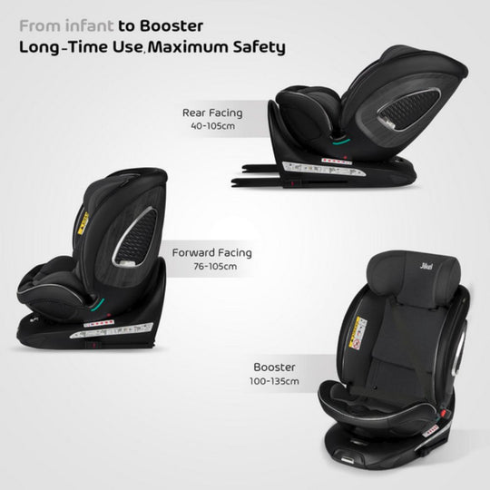 Jikel Neptune 360: Grey 360° i-Size Car Seat showing different usage stages from infant to booster on a white background.
