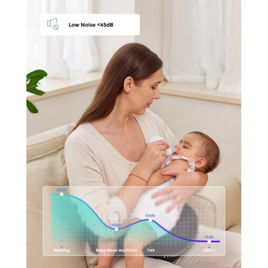 A mother is sitting on a couch, gently holding her baby and using the Momcozy Quiet Rechargeable Baby Nasal Aspirator on the baby's nose. An overlay graphic shows a sound wave chart comparing the aspirator's low noise level of less than 45dB to other common sounds, illustrating its quiet operation.