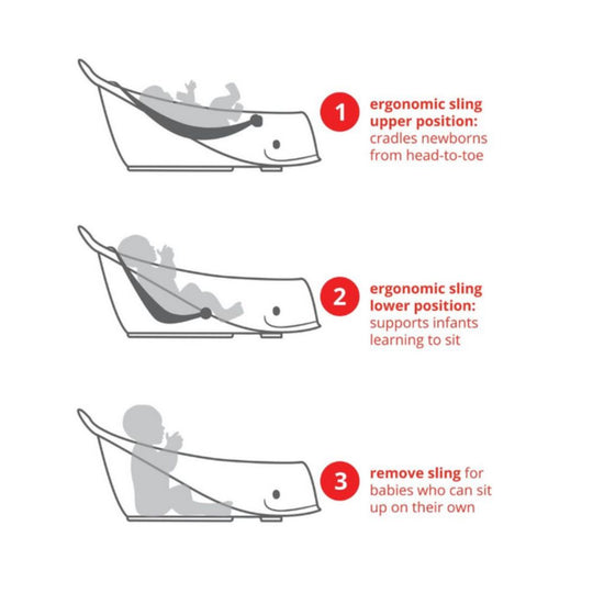 Diagram showing the use of an ergonomic sling for infants on a white background