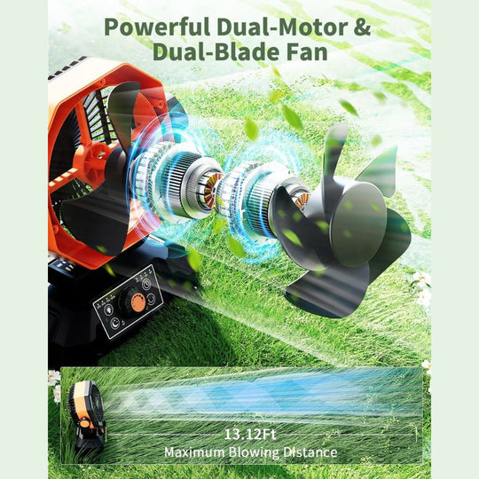 Illustration emphasizing the "Powerful Dual-Motor & Dual-Blade Fan" technology of the coldSky 20000mAh Battery Operated Camping Fan with Dual Motor & LED Light. An exploded diagram reveals the two motors and blades, and a lower panel shows the fan's strong airflow reaching a "Maximum Blowing Distance" of 13.12Ft in an outdoor setting.