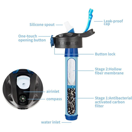 Diagram of a Mountop water filter bottle lid and filter stages (activated carbon, hollow fiber membrane), with labeled parts like spout, cap, button, and compass.